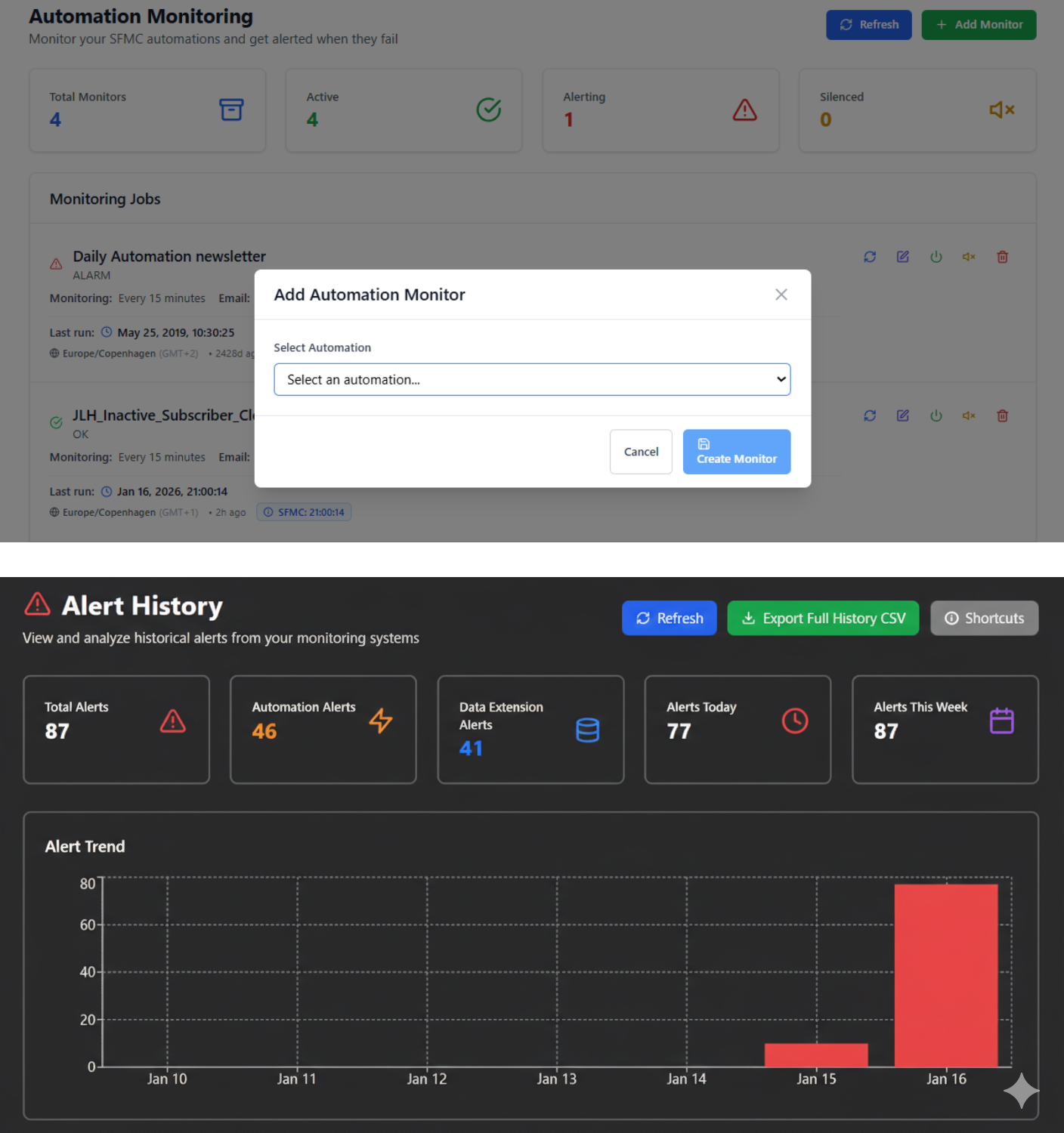 How Proactivox Monitors Automations in SFMC
